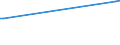 KN 55152910 /Exporte /Einheit = Preise (Euro/Bes. Maßeinheiten) /Partnerland: Ungarn /Meldeland: Europäische Union /55152910:Gewebe aus šberwiegend, Jedoch < 85 ght Polyacryl- Oder Modacryl-spinnfasern, Andere als Haupts„chlich Oder Ausschliesslich mit Wolle Oder Feinen Tierhaaren, mit Synthetischen Oder Knstlichen Filamenten Oder mit Baumwolle Gemischt, roh Oder Gebleicht