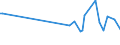 KN 55152930 /Exporte /Einheit = Preise (Euro/Bes. Maßeinheiten) /Partnerland: Niederlande /Meldeland: Europäische Union /55152930:Gewebe aus šberwiegend, Jedoch < 85 ght Polyacryl- Oder Modacryl-spinnfasern, Andere als Haupts„chlich Oder Ausschliesslich mit Wolle Oder Feinen Tierhaaren, mit Synthetischen Oder Knstlichen Filamenten Oder mit Baumwolle Gemischt, Bedruckt