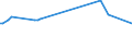 KN 55152930 /Exporte /Einheit = Preise (Euro/Bes. Maßeinheiten) /Partnerland: Irland /Meldeland: Europäische Union /55152930:Gewebe aus šberwiegend, Jedoch < 85 ght Polyacryl- Oder Modacryl-spinnfasern, Andere als Haupts„chlich Oder Ausschliesslich mit Wolle Oder Feinen Tierhaaren, mit Synthetischen Oder Knstlichen Filamenten Oder mit Baumwolle Gemischt, Bedruckt