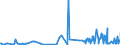 KN 55159110 /Exporte /Einheit = Preise (Euro/Bes. Maßeinheiten) /Partnerland: Griechenland /Meldeland: Eur27_2020 /55159110:Gewebe aus überwiegend, Jedoch < 85 ght Synthetischen Spinnfasern, Hauptsächlich Oder Ausschließlich mit Synthetischen Oder Künstlichen Filamenten Gemischt, roh Oder Gebleicht (Ausg. aus Polyacryl-, Modacryl- Oder Polyester-spinnfasern)