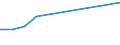 KN 55159110 /Exporte /Einheit = Preise (Euro/Bes. Maßeinheiten) /Partnerland: Ver.koenigreich(Nordirland) /Meldeland: Eur27_2020 /55159110:Gewebe aus überwiegend, Jedoch < 85 ght Synthetischen Spinnfasern, Hauptsächlich Oder Ausschließlich mit Synthetischen Oder Künstlichen Filamenten Gemischt, roh Oder Gebleicht (Ausg. aus Polyacryl-, Modacryl- Oder Polyester-spinnfasern)