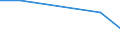 KN 55159110 /Exporte /Einheit = Preise (Euro/Bes. Maßeinheiten) /Partnerland: Ceuta /Meldeland: Eur27 /55159110:Gewebe aus überwiegend, Jedoch < 85 ght Synthetischen Spinnfasern, Hauptsächlich Oder Ausschließlich mit Synthetischen Oder Künstlichen Filamenten Gemischt, roh Oder Gebleicht (Ausg. aus Polyacryl-, Modacryl- Oder Polyester-spinnfasern)