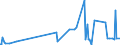 KN 55159110 /Exporte /Einheit = Preise (Euro/Bes. Maßeinheiten) /Partnerland: Estland /Meldeland: Eur27_2020 /55159110:Gewebe aus überwiegend, Jedoch < 85 ght Synthetischen Spinnfasern, Hauptsächlich Oder Ausschließlich mit Synthetischen Oder Künstlichen Filamenten Gemischt, roh Oder Gebleicht (Ausg. aus Polyacryl-, Modacryl- Oder Polyester-spinnfasern)