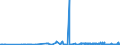 KN 55159110 /Exporte /Einheit = Preise (Euro/Bes. Maßeinheiten) /Partnerland: Polen /Meldeland: Eur27_2020 /55159110:Gewebe aus überwiegend, Jedoch < 85 ght Synthetischen Spinnfasern, Hauptsächlich Oder Ausschließlich mit Synthetischen Oder Künstlichen Filamenten Gemischt, roh Oder Gebleicht (Ausg. aus Polyacryl-, Modacryl- Oder Polyester-spinnfasern)