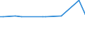 KN 55159110 /Exporte /Einheit = Preise (Euro/Bes. Maßeinheiten) /Partnerland: Georgien /Meldeland: Eur25 /55159110:Gewebe aus überwiegend, Jedoch < 85 ght Synthetischen Spinnfasern, Hauptsächlich Oder Ausschließlich mit Synthetischen Oder Künstlichen Filamenten Gemischt, roh Oder Gebleicht (Ausg. aus Polyacryl-, Modacryl- Oder Polyester-spinnfasern)