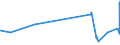 KN 55159110 /Exporte /Einheit = Preise (Euro/Bes. Maßeinheiten) /Partnerland: Kroatien /Meldeland: Eur27_2020 /55159110:Gewebe aus überwiegend, Jedoch < 85 ght Synthetischen Spinnfasern, Hauptsächlich Oder Ausschließlich mit Synthetischen Oder Künstlichen Filamenten Gemischt, roh Oder Gebleicht (Ausg. aus Polyacryl-, Modacryl- Oder Polyester-spinnfasern)