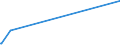 KN 55159110 /Exporte /Einheit = Preise (Euro/Bes. Maßeinheiten) /Partnerland: Serbien /Meldeland: Europäische Union /55159110:Gewebe aus überwiegend, Jedoch < 85 ght Synthetischen Spinnfasern, Hauptsächlich Oder Ausschließlich mit Synthetischen Oder Künstlichen Filamenten Gemischt, roh Oder Gebleicht (Ausg. aus Polyacryl-, Modacryl- Oder Polyester-spinnfasern)