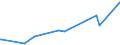 KN 55159110 /Exporte /Einheit = Preise (Euro/Bes. Maßeinheiten) /Partnerland: Arabische Emirate /Meldeland: Europäische Union /55159110:Gewebe aus überwiegend, Jedoch < 85 ght Synthetischen Spinnfasern, Hauptsächlich Oder Ausschließlich mit Synthetischen Oder Künstlichen Filamenten Gemischt, roh Oder Gebleicht (Ausg. aus Polyacryl-, Modacryl- Oder Polyester-spinnfasern)