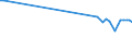 KN 55159211 /Exporte /Einheit = Preise (Euro/Bes. Maßeinheiten) /Partnerland: Niederlande /Meldeland: Europäische Union /55159211:Gewebe aus šberwiegend, Jedoch < 85 ght Synthetischen Spinnfasern, Haupts„chlich Oder Ausschliesslich mit Gestrichener Wolle Oder mit Gestrichenen Feinen Tierhaaren Gemischt, roh Oder Gebleicht (Ausg. aus Polyacryl-, Modacryl- Oder Polyester-spinnfasern)