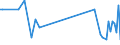 KN 55159211 /Exporte /Einheit = Preise (Euro/Bes. Maßeinheiten) /Partnerland: Deutschland /Meldeland: Europäische Union /55159211:Gewebe aus šberwiegend, Jedoch < 85 ght Synthetischen Spinnfasern, Haupts„chlich Oder Ausschliesslich mit Gestrichener Wolle Oder mit Gestrichenen Feinen Tierhaaren Gemischt, roh Oder Gebleicht (Ausg. aus Polyacryl-, Modacryl- Oder Polyester-spinnfasern)