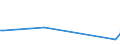 KN 55159211 /Exporte /Einheit = Preise (Euro/Bes. Maßeinheiten) /Partnerland: Ver.koenigreich /Meldeland: Europäische Union /55159211:Gewebe aus šberwiegend, Jedoch < 85 ght Synthetischen Spinnfasern, Haupts„chlich Oder Ausschliesslich mit Gestrichener Wolle Oder mit Gestrichenen Feinen Tierhaaren Gemischt, roh Oder Gebleicht (Ausg. aus Polyacryl-, Modacryl- Oder Polyester-spinnfasern)