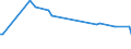 KN 55159219 /Exporte /Einheit = Preise (Euro/Bes. Maßeinheiten) /Partnerland: Irland /Meldeland: Europäische Union /55159219:Gewebe aus šberwiegend, Jedoch < 85 ght Synthetischen Spinnfasern, Haupts„chlich Oder Ausschliesslich mit Gestrichener Wolle Oder mit Gestrichenen Feinen Tierhaaren Gemischt, Gef„rbt, Buntgewebt Oder Bedruckt (Ausg. aus Polyacryl-, Modacryl- Oder Polyester-spinnfasern)