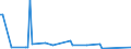 KN 55159219 /Exporte /Einheit = Preise (Euro/Bes. Maßeinheiten) /Partnerland: Finnland /Meldeland: Europäische Union /55159219:Gewebe aus šberwiegend, Jedoch < 85 ght Synthetischen Spinnfasern, Haupts„chlich Oder Ausschliesslich mit Gestrichener Wolle Oder mit Gestrichenen Feinen Tierhaaren Gemischt, Gef„rbt, Buntgewebt Oder Bedruckt (Ausg. aus Polyacryl-, Modacryl- Oder Polyester-spinnfasern)