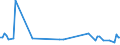 KN 55159219 /Exporte /Einheit = Preise (Euro/Bes. Maßeinheiten) /Partnerland: Tuerkei /Meldeland: Europäische Union /55159219:Gewebe aus šberwiegend, Jedoch < 85 ght Synthetischen Spinnfasern, Haupts„chlich Oder Ausschliesslich mit Gestrichener Wolle Oder mit Gestrichenen Feinen Tierhaaren Gemischt, Gef„rbt, Buntgewebt Oder Bedruckt (Ausg. aus Polyacryl-, Modacryl- Oder Polyester-spinnfasern)