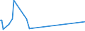 KN 55159219 /Exporte /Einheit = Preise (Euro/Bes. Maßeinheiten) /Partnerland: Estland /Meldeland: Europäische Union /55159219:Gewebe aus šberwiegend, Jedoch < 85 ght Synthetischen Spinnfasern, Haupts„chlich Oder Ausschliesslich mit Gestrichener Wolle Oder mit Gestrichenen Feinen Tierhaaren Gemischt, Gef„rbt, Buntgewebt Oder Bedruckt (Ausg. aus Polyacryl-, Modacryl- Oder Polyester-spinnfasern)