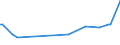 KN 55159219 /Exporte /Einheit = Preise (Euro/Bes. Maßeinheiten) /Partnerland: Slowakei /Meldeland: Europäische Union /55159219:Gewebe aus šberwiegend, Jedoch < 85 ght Synthetischen Spinnfasern, Haupts„chlich Oder Ausschliesslich mit Gestrichener Wolle Oder mit Gestrichenen Feinen Tierhaaren Gemischt, Gef„rbt, Buntgewebt Oder Bedruckt (Ausg. aus Polyacryl-, Modacryl- Oder Polyester-spinnfasern)