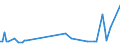 KN 55159219 /Exporte /Einheit = Preise (Euro/Bes. Maßeinheiten) /Partnerland: Ungarn /Meldeland: Europäische Union /55159219:Gewebe aus šberwiegend, Jedoch < 85 ght Synthetischen Spinnfasern, Haupts„chlich Oder Ausschliesslich mit Gestrichener Wolle Oder mit Gestrichenen Feinen Tierhaaren Gemischt, Gef„rbt, Buntgewebt Oder Bedruckt (Ausg. aus Polyacryl-, Modacryl- Oder Polyester-spinnfasern)