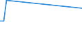 KN 55159219 /Exporte /Einheit = Preise (Euro/Bes. Maßeinheiten) /Partnerland: Bosn.-herzegowina /Meldeland: Europäische Union /55159219:Gewebe aus šberwiegend, Jedoch < 85 ght Synthetischen Spinnfasern, Haupts„chlich Oder Ausschliesslich mit Gestrichener Wolle Oder mit Gestrichenen Feinen Tierhaaren Gemischt, Gef„rbt, Buntgewebt Oder Bedruckt (Ausg. aus Polyacryl-, Modacryl- Oder Polyester-spinnfasern)