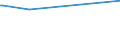 KN 55159219 /Exporte /Einheit = Preise (Euro/Bes. Maßeinheiten) /Partnerland: Guatemala /Meldeland: Europäische Union /55159219:Gewebe aus šberwiegend, Jedoch < 85 ght Synthetischen Spinnfasern, Haupts„chlich Oder Ausschliesslich mit Gestrichener Wolle Oder mit Gestrichenen Feinen Tierhaaren Gemischt, Gef„rbt, Buntgewebt Oder Bedruckt (Ausg. aus Polyacryl-, Modacryl- Oder Polyester-spinnfasern)