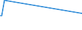 KN 55159219 /Exporte /Einheit = Preise (Euro/Bes. Maßeinheiten) /Partnerland: Uruguay /Meldeland: Europäische Union /55159219:Gewebe aus šberwiegend, Jedoch < 85 ght Synthetischen Spinnfasern, Haupts„chlich Oder Ausschliesslich mit Gestrichener Wolle Oder mit Gestrichenen Feinen Tierhaaren Gemischt, Gef„rbt, Buntgewebt Oder Bedruckt (Ausg. aus Polyacryl-, Modacryl- Oder Polyester-spinnfasern)