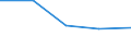 KN 55159219 /Exporte /Einheit = Preise (Euro/Bes. Maßeinheiten) /Partnerland: Vietnam /Meldeland: Europäische Union /55159219:Gewebe aus šberwiegend, Jedoch < 85 ght Synthetischen Spinnfasern, Haupts„chlich Oder Ausschliesslich mit Gestrichener Wolle Oder mit Gestrichenen Feinen Tierhaaren Gemischt, Gef„rbt, Buntgewebt Oder Bedruckt (Ausg. aus Polyacryl-, Modacryl- Oder Polyester-spinnfasern)