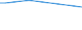 KN 55159219 /Exporte /Einheit = Preise (Euro/Bes. Maßeinheiten) /Partnerland: Indonesien /Meldeland: Europäische Union /55159219:Gewebe aus šberwiegend, Jedoch < 85 ght Synthetischen Spinnfasern, Haupts„chlich Oder Ausschliesslich mit Gestrichener Wolle Oder mit Gestrichenen Feinen Tierhaaren Gemischt, Gef„rbt, Buntgewebt Oder Bedruckt (Ausg. aus Polyacryl-, Modacryl- Oder Polyester-spinnfasern)