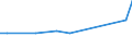 KN 55159290 /Exporte /Einheit = Preise (Euro/Bes. Maßeinheiten) /Partnerland: Irland /Meldeland: Europäische Union /55159290:Gewebe aus šberwiegend, Jedoch < 85 ght Synthetischen Spinnfasern, Haupts„chlich Oder Ausschlieálich mit Gek„mmter Wolle Oder mit Gek„mmten Feinen Tierhaaren Gemischt (Ausg. aus Polyacryl-, Modacryl- Oder Polyester-spinnfasern)