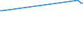 KN 55159291 /Exporte /Einheit = Preise (Euro/Bes. Maßeinheiten) /Partnerland: Ver.koenigreich /Meldeland: Europäische Union /55159291:Gewebe aus šberwiegend, Jedoch < 85 ght Synthetischen Spinnfasern, Haupts„chlich Oder Ausschliesslich mit Gek„mmter Wolle Oder mit Gek„mmten Feinen Tierhaaren Gemischt, roh Oder Gebleicht (Ausg. aus Polyacryl-, Modacryl- Oder Polyester-spinnfasern)