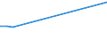 KN 55159291 /Exporte /Einheit = Preise (Euro/Bes. Maßeinheiten) /Partnerland: Irland /Meldeland: Europäische Union /55159291:Gewebe aus šberwiegend, Jedoch < 85 ght Synthetischen Spinnfasern, Haupts„chlich Oder Ausschliesslich mit Gek„mmter Wolle Oder mit Gek„mmten Feinen Tierhaaren Gemischt, roh Oder Gebleicht (Ausg. aus Polyacryl-, Modacryl- Oder Polyester-spinnfasern)