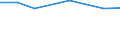 KN 55159291 /Exporte /Einheit = Preise (Euro/Bes. Maßeinheiten) /Partnerland: Griechenland /Meldeland: Europäische Union /55159291:Gewebe aus šberwiegend, Jedoch < 85 ght Synthetischen Spinnfasern, Haupts„chlich Oder Ausschliesslich mit Gek„mmter Wolle Oder mit Gek„mmten Feinen Tierhaaren Gemischt, roh Oder Gebleicht (Ausg. aus Polyacryl-, Modacryl- Oder Polyester-spinnfasern)