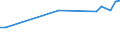 KN 55159291 /Exporte /Einheit = Preise (Euro/Bes. Maßeinheiten) /Partnerland: Spanien /Meldeland: Europäische Union /55159291:Gewebe aus šberwiegend, Jedoch < 85 ght Synthetischen Spinnfasern, Haupts„chlich Oder Ausschliesslich mit Gek„mmter Wolle Oder mit Gek„mmten Feinen Tierhaaren Gemischt, roh Oder Gebleicht (Ausg. aus Polyacryl-, Modacryl- Oder Polyester-spinnfasern)