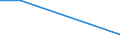 KN 55159291 /Exporte /Einheit = Preise (Euro/Bes. Maßeinheiten) /Partnerland: Polen /Meldeland: Europäische Union /55159291:Gewebe aus šberwiegend, Jedoch < 85 ght Synthetischen Spinnfasern, Haupts„chlich Oder Ausschliesslich mit Gek„mmter Wolle Oder mit Gek„mmten Feinen Tierhaaren Gemischt, roh Oder Gebleicht (Ausg. aus Polyacryl-, Modacryl- Oder Polyester-spinnfasern)