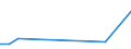 KN 55159291 /Exporte /Einheit = Mengen in Tonnen /Partnerland: Sri Lanka /Meldeland: Europäische Union /55159291:Gewebe aus šberwiegend, Jedoch < 85 ght Synthetischen Spinnfasern, Haupts„chlich Oder Ausschliesslich mit Gek„mmter Wolle Oder mit Gek„mmten Feinen Tierhaaren Gemischt, roh Oder Gebleicht (Ausg. aus Polyacryl-, Modacryl- Oder Polyester-spinnfasern)