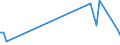 KN 55159291 /Exporte /Einheit = Mengen in Tonnen /Partnerland: Intra-eur /Meldeland: Europäische Union /55159291:Gewebe aus šberwiegend, Jedoch < 85 ght Synthetischen Spinnfasern, Haupts„chlich Oder Ausschliesslich mit Gek„mmter Wolle Oder mit Gek„mmten Feinen Tierhaaren Gemischt, roh Oder Gebleicht (Ausg. aus Polyacryl-, Modacryl- Oder Polyester-spinnfasern)