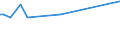 KN 55159299 /Exporte /Einheit = Preise (Euro/Bes. Maßeinheiten) /Partnerland: Irland /Meldeland: Europäische Union /55159299:Gewebe aus šberwiegend, Jedoch < 85 ght Synthetischen Spinnfasern, Haupts„chlich Oder Ausschliesslich mit Gek„mmter Wolle Oder mit Gek„mmten Feinen Tierhaaren Gemischt, Gef„rbt, Buntgewebt Oder Bedruckt (Ausg. aus Polyacryl-, Modacryl- Oder Polyester-spinnfasern)