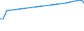 KN 55159299 /Exporte /Einheit = Preise (Euro/Bes. Maßeinheiten) /Partnerland: Daenemark /Meldeland: Europäische Union /55159299:Gewebe aus šberwiegend, Jedoch < 85 ght Synthetischen Spinnfasern, Haupts„chlich Oder Ausschliesslich mit Gek„mmter Wolle Oder mit Gek„mmten Feinen Tierhaaren Gemischt, Gef„rbt, Buntgewebt Oder Bedruckt (Ausg. aus Polyacryl-, Modacryl- Oder Polyester-spinnfasern)