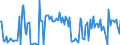 KN 55159930 /Exporte /Einheit = Preise (Euro/Bes. Maßeinheiten) /Partnerland: Deutschland /Meldeland: Europäische Union /55159930:Gewebe aus šberwiegend, Jedoch < 85 ght Synthetischen Spinnfasern, Andere als Haupts„chlich Oder Ausschlieálich mit Wolle Oder Feinen Tierhaaren, mit Synthetischen Oder Knstlichen Filamenten Oder mit Baumwolle Gemischt, Bedruckt (Ausg. aus Polyacryl-, Modacryl Oder Polyester-spinnfasern)