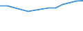 KN 55159930 /Exporte /Einheit = Preise (Euro/Bes. Maßeinheiten) /Partnerland: Irland /Meldeland: Europäische Union /55159930:Gewebe aus šberwiegend, Jedoch < 85 ght Synthetischen Spinnfasern, Andere als Haupts„chlich Oder Ausschlieálich mit Wolle Oder Feinen Tierhaaren, mit Synthetischen Oder Knstlichen Filamenten Oder mit Baumwolle Gemischt, Bedruckt (Ausg. aus Polyacryl-, Modacryl Oder Polyester-spinnfasern)