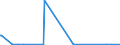 CN 55159980 /Exports /Unit = Prices (Euro/suppl. units) /Partner: Benin /Reporter: Eur27_2020 /55159980:Woven Fabrics Containing Predominantly, but < 85% Synthetic Staple Fibres, Other Than Those Mixed Principally or Solely With Man-made Filament or Cotton, Dyed or Made of Yarn of Different Colours (Excl. Those of Acrylic, Modacrylic or Polyester Staple Fibres)