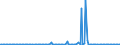 KN 55159990 /Exporte /Einheit = Preise (Euro/Bes. Maßeinheiten) /Partnerland: Griechenland /Meldeland: Europäische Union /55159990:Gewebe aus šberwiegend, Jedoch < 85 ght Synthetischen Spinnfasern, Andere als Haupts„chlich Oder Ausschlieálich mit Wolle Oder Feinen Tierhaaren, mit Synthetischen Oder Knstlichen Filamenten Oder mit Baumwolle Gemischt, Gef„rbt Oder Buntgewebt (Ausg. aus Polyacryl-, Modacryl Oder Polyester-spinnfasern)