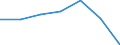 KN 55159990 /Exporte /Einheit = Preise (Euro/Bes. Maßeinheiten) /Partnerland: Schweiz /Meldeland: Europäische Union /55159990:Gewebe aus šberwiegend, Jedoch < 85 ght Synthetischen Spinnfasern, Andere als Haupts„chlich Oder Ausschlieálich mit Wolle Oder Feinen Tierhaaren, mit Synthetischen Oder Knstlichen Filamenten Oder mit Baumwolle Gemischt, Gef„rbt Oder Buntgewebt (Ausg. aus Polyacryl-, Modacryl Oder Polyester-spinnfasern)