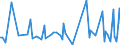 KN 55159990 /Exporte /Einheit = Preise (Euro/Bes. Maßeinheiten) /Partnerland: Estland /Meldeland: Europäische Union /55159990:Gewebe aus šberwiegend, Jedoch < 85 ght Synthetischen Spinnfasern, Andere als Haupts„chlich Oder Ausschlieálich mit Wolle Oder Feinen Tierhaaren, mit Synthetischen Oder Knstlichen Filamenten Oder mit Baumwolle Gemischt, Gef„rbt Oder Buntgewebt (Ausg. aus Polyacryl-, Modacryl Oder Polyester-spinnfasern)