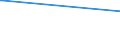 KN 55159990 /Exporte /Einheit = Preise (Euro/Bes. Maßeinheiten) /Partnerland: Tadschikistan /Meldeland: Europäische Union /55159990:Gewebe aus šberwiegend, Jedoch < 85 ght Synthetischen Spinnfasern, Andere als Haupts„chlich Oder Ausschlieálich mit Wolle Oder Feinen Tierhaaren, mit Synthetischen Oder Knstlichen Filamenten Oder mit Baumwolle Gemischt, Gef„rbt Oder Buntgewebt (Ausg. aus Polyacryl-, Modacryl Oder Polyester-spinnfasern)