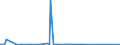 KN 55159990 /Exporte /Einheit = Preise (Euro/Bes. Maßeinheiten) /Partnerland: Aegypten /Meldeland: Europäische Union /55159990:Gewebe aus šberwiegend, Jedoch < 85 ght Synthetischen Spinnfasern, Andere als Haupts„chlich Oder Ausschlieálich mit Wolle Oder Feinen Tierhaaren, mit Synthetischen Oder Knstlichen Filamenten Oder mit Baumwolle Gemischt, Gef„rbt Oder Buntgewebt (Ausg. aus Polyacryl-, Modacryl Oder Polyester-spinnfasern)