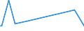 KN 55159990 /Exporte /Einheit = Preise (Euro/Bes. Maßeinheiten) /Partnerland: Benin /Meldeland: Europäische Union /55159990:Gewebe aus šberwiegend, Jedoch < 85 ght Synthetischen Spinnfasern, Andere als Haupts„chlich Oder Ausschlieálich mit Wolle Oder Feinen Tierhaaren, mit Synthetischen Oder Knstlichen Filamenten Oder mit Baumwolle Gemischt, Gef„rbt Oder Buntgewebt (Ausg. aus Polyacryl-, Modacryl Oder Polyester-spinnfasern)