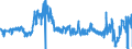 KN 5515 /Exporte /Einheit = Preise (Euro/Tonne) /Partnerland: Deutschland /Meldeland: Eur27_2020 /5515:Gewebe aus überwiegend, Jedoch < 85 ght Synthetischen Spinnfasern, Andere als Hauptsächlich Oder Ausschließlich mit Baumwolle Gemischt