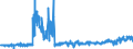 KN 5515 /Exporte /Einheit = Preise (Euro/Tonne) /Partnerland: Belgien /Meldeland: Eur27_2020 /5515:Gewebe aus überwiegend, Jedoch < 85 ght Synthetischen Spinnfasern, Andere als Hauptsächlich Oder Ausschließlich mit Baumwolle Gemischt