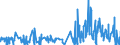 KN 5515 /Exporte /Einheit = Preise (Euro/Tonne) /Partnerland: Ceuta /Meldeland: Eur27_2020 /5515:Gewebe aus überwiegend, Jedoch < 85 ght Synthetischen Spinnfasern, Andere als Hauptsächlich Oder Ausschließlich mit Baumwolle Gemischt