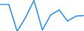 KN 5515 /Exporte /Einheit = Preise (Euro/Tonne) /Partnerland: Ceuta und Melilla /Meldeland: Eur27 /5515:Gewebe aus überwiegend, Jedoch < 85 ght Synthetischen Spinnfasern, Andere als Hauptsächlich Oder Ausschließlich mit Baumwolle Gemischt