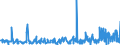 KN 5515 /Exporte /Einheit = Preise (Euro/Tonne) /Partnerland: Island /Meldeland: Eur27_2020 /5515:Gewebe aus überwiegend, Jedoch < 85 ght Synthetischen Spinnfasern, Andere als Hauptsächlich Oder Ausschließlich mit Baumwolle Gemischt